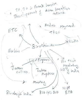 Bioethisists mindmap.jpg