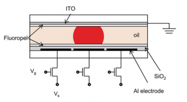 Electrowetting electronics ref3.png