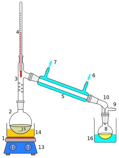 392px-Simple distillation apparatus.svg.png