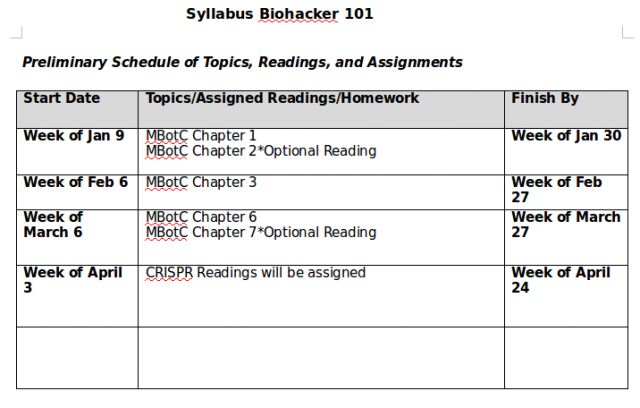 Biohacker1010 Assignements schedule.png