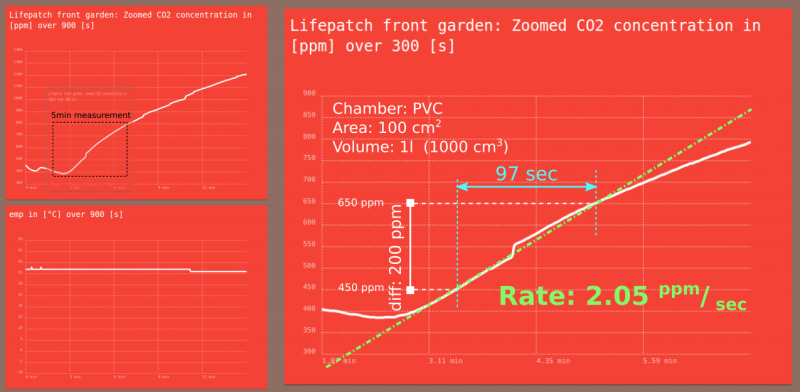 Lifepatch front Noon overview.png