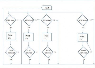 React table flow chart.JPG
